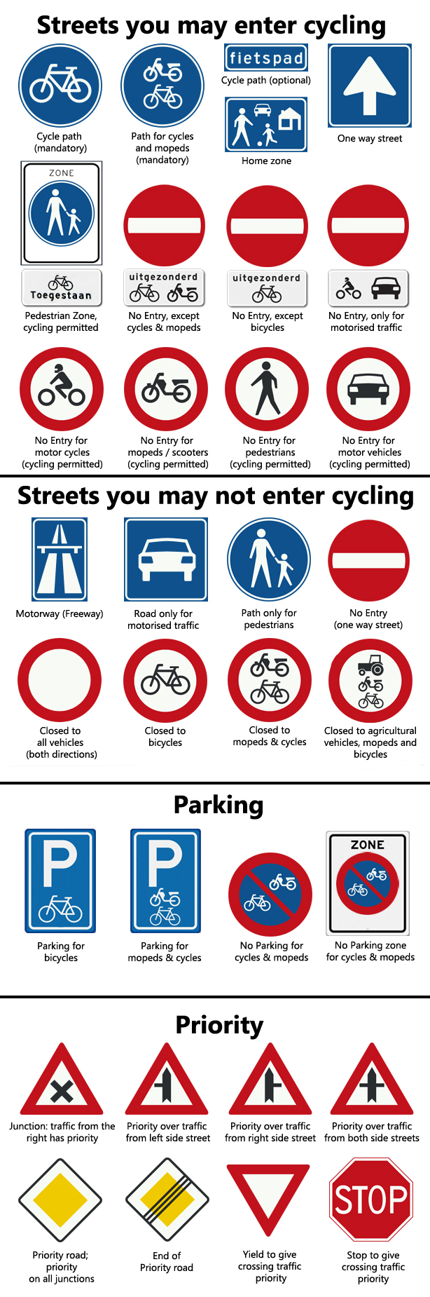 Netherlands Traffic Signs for Bicycles